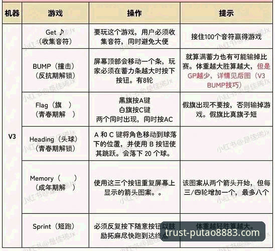 老版新葡萄8883安全可靠iOS版使用教程：突破传统娱乐体验的创新指南